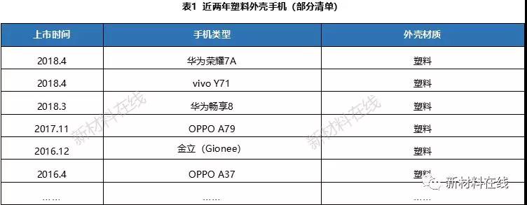 一文看懂塑料IML、IMR、IMT工藝