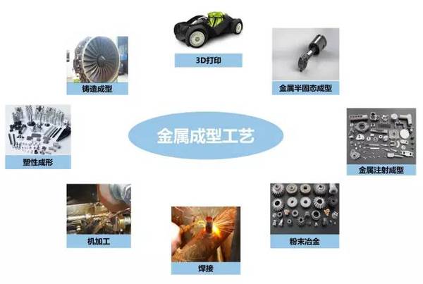 鑄、鍛、焊、軋、機(jī)加工及3D打印工藝介紹